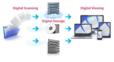 Digital-Scanning-Process1